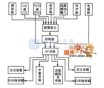 家庭影院组成 家庭影院的组成部分及其设备介绍