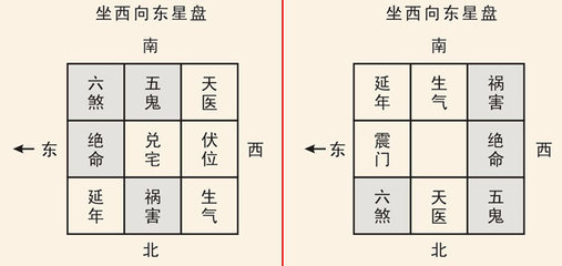 周易住宅宅形风水详解 住宅风水与癌症关系详解