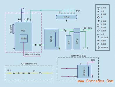 锅炉汽水系统 锅炉汽水系统-产品特点，锅炉汽水系统-主要设备