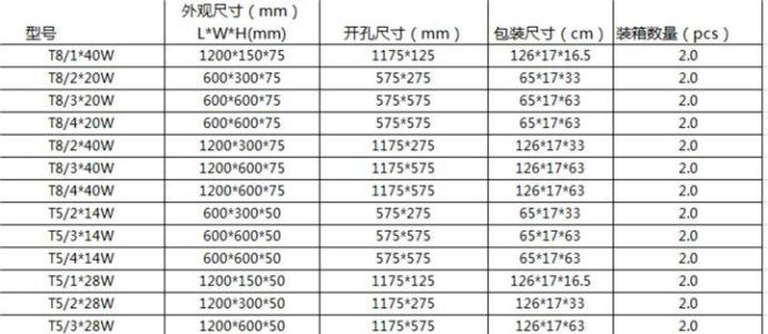 格栅灯尺寸 格栅灯尺寸及价格表