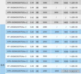 格力空调型号大全 格力空调型号大全介绍