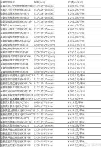 圣象复合木地板价格表 圣象地板官网价格表