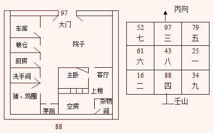 风水学入门教程 学看风水 教你如何入门