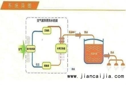 空调的结构和工作原理 家用空调工作原理图解