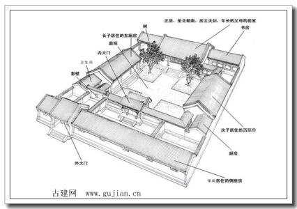 三进四合院平面图 标准四合院平面图,三进四合院平面图