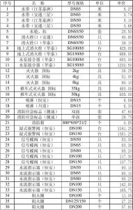 消防材料价格表 2015年消防器材价格表