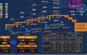 幸运28 幸运28-游戏简介，幸运28-奖金分配