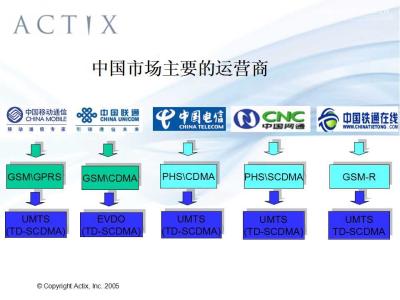 网络运营商 网络运营商-基本介绍，网络运营商-三大商家