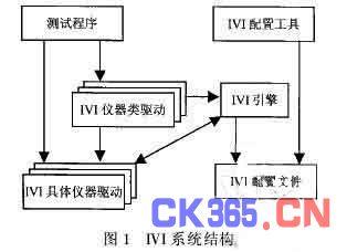 功能互换性 功能互换性-简介，功能互换性-分类