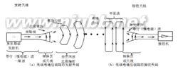 天线 天线-发明历程，天线-天线的定义