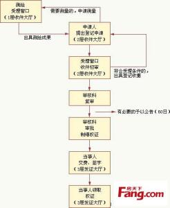 南京行必知幼小衔接 南京房产证办理流程 四大步骤必知