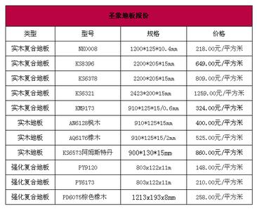 复合地板价格20元以内 普通复合地板价格表一览