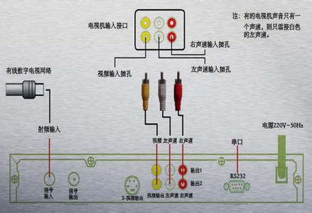 旧电视机顶盒怎么安装 有线电视机顶盒安装步骤