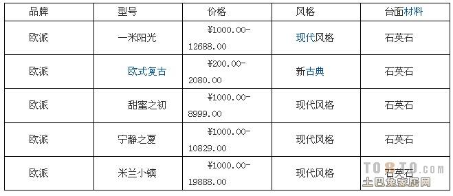 不锈钢橱柜多少钱一米 欧派橱柜价格表一览