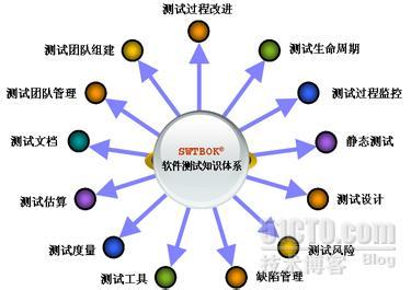 SWT项目 SWT项目-简介，SWT项目-项目特点