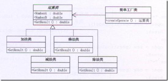 简单工厂模式 简单工厂模式-基本简介，简单工厂模式-优缺点