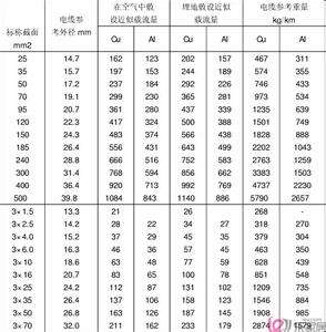 yjv电缆载流量对照表 yjv电缆载流量对照表 电缆载流量国家标准