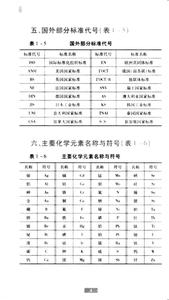 高级车工操作技术要领图解 高级车工操作技术要领图解-内容提要，