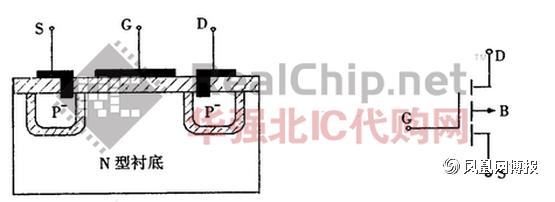 场效应管 场效应管-基本特点，场效应管-工作原理