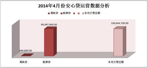 安心贷 安心贷-简介，安心贷-安心贷的工作原理