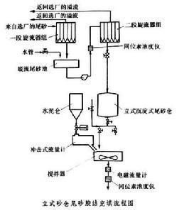 立式搅拌机 立式搅拌机-简介，立式搅拌机-词条解释