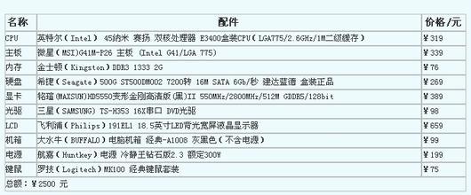 购买组装电脑注意事项 组装电脑怎么样?购买组装电脑注意事项