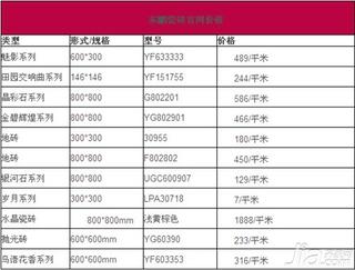 东鹏80x80抛光地砖价格 东鹏瓷砖价格表一览