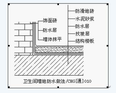 侧滤鱼缸造景 卫生间防水处理方法及价格