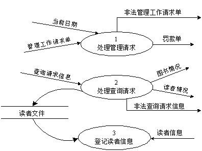 电子商务法教程 电子商务法教程-电子商务法教程，电子商务法教程