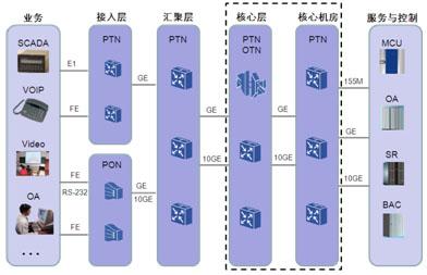 Pt900 Pt900-简介，Pt900-区分