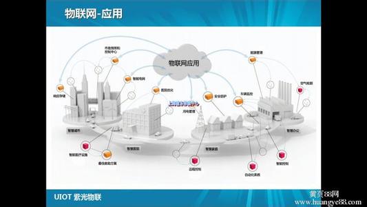 智慧生活 智慧生活-智能生活定义，智慧生活-系统组成