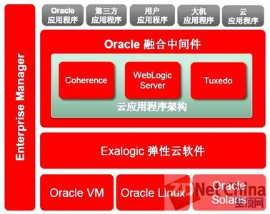 oracle tuxedo 简介 Oracle Tuxedo