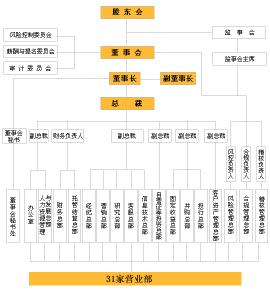 湘财证券 湘财证券-公司概况，湘财证券-历史沿革