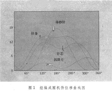 成圈 成圈-基本原理，成圈-经编成圈过程