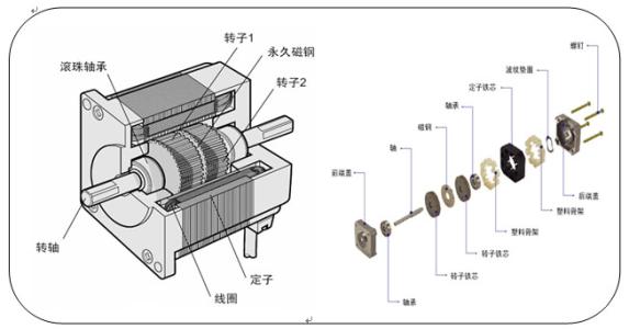 步进电机 步进电机-简介，步进电机-工作原理