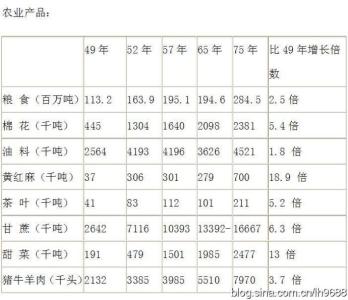 hao123 hao123-发展历史，hao123-大事记