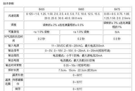 风速传感器 风速传感器-应用领域，风速传感器-技术参数及输出方