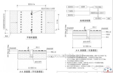 《城市公共厕所设计标准》 《城市公共厕所设计标准》-标准内容，