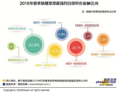 京东的发展历程概述 八方人才网 八方人才网-概述，八方人才网-发展历程（部分）