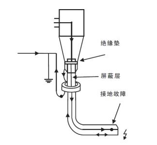 短路接地故障指示器 短路接地故障指示器-基本简介，短路接地故障