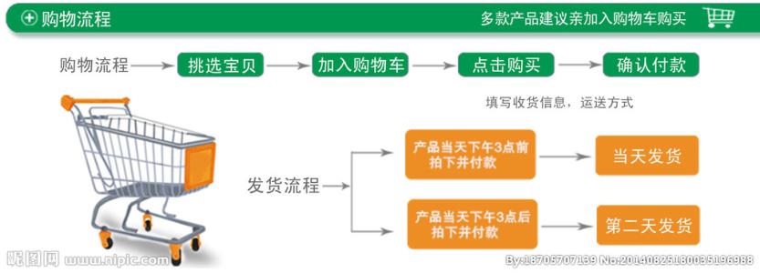 手机淘宝购物流程 淘宝购物流程