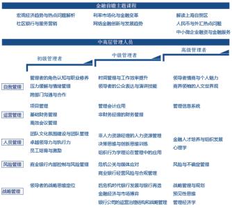 管理会计人才培养 怎样管理员工培养人才 怎样管理员工培养人才-图书信息，怎样管理