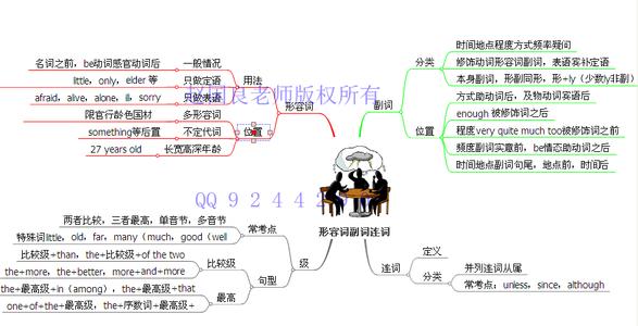 副词从句 副词从句-术语概述，副词从句-相关词条