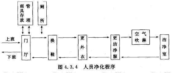 洁净厂房设计规范 洁净厂房设计规范-简介，洁净厂房设计规范-内