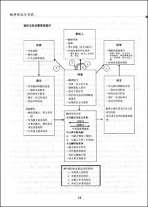 翻译学 翻译学-翻译的类型，翻译学-翻译的类别