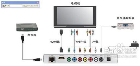 结构决定功能原理 网络机顶盒 网络机顶盒-产品功能，网络机顶盒-原理结构