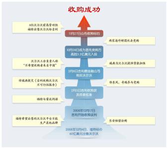 产品发展历程 沃尔沃 沃尔沃-发展历程，沃尔沃-旗下产品