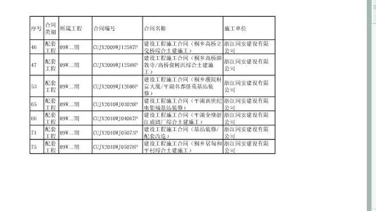 合同台帐 合同台帐 合同台帐-主要栏目，合同台帐-其他信息