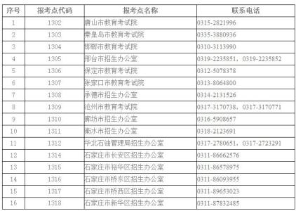 川大研究生奖学金政策 研究生 研究生-研究生特设奖学金政策，研究生-考试时间