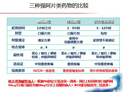 癌症疼痛 癌症疼痛-名称，癌症疼痛-简介